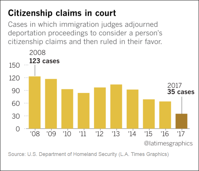 immigration court adjournments