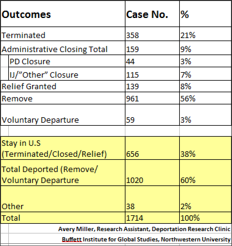 Code 54 Cases by Outcome
