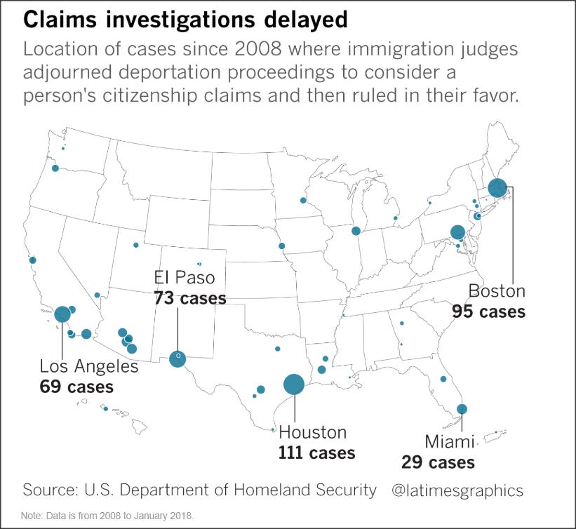 Immigration Courts